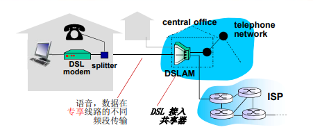 接入网